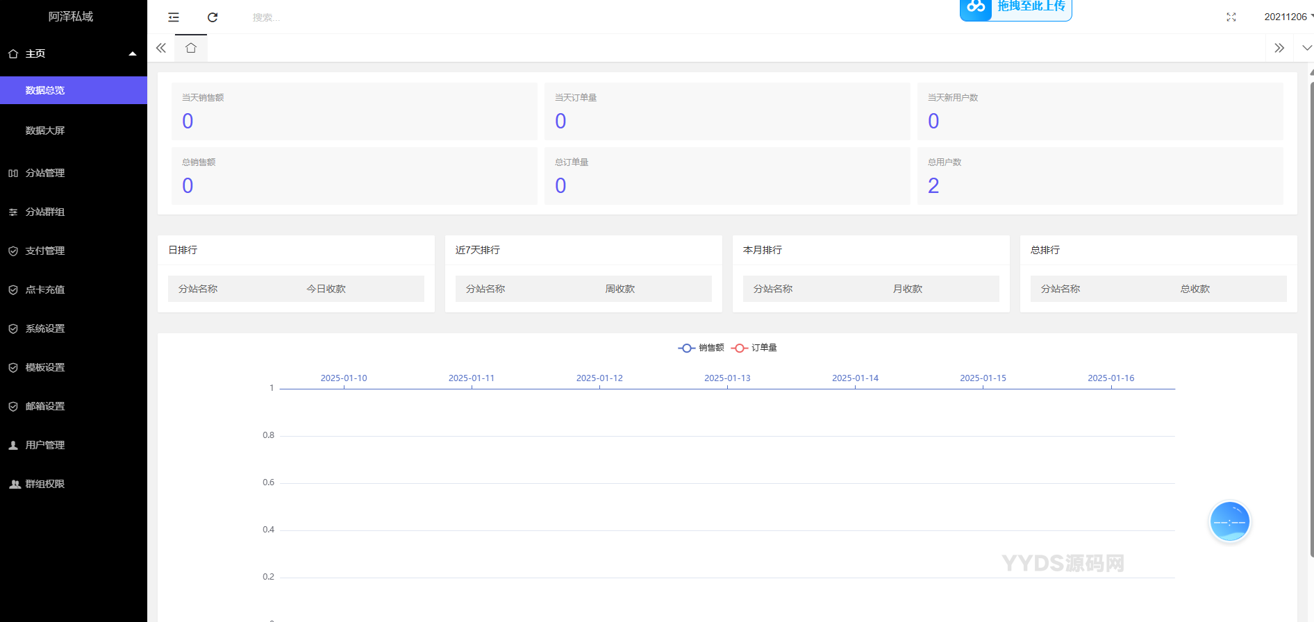 ThinkPHP三级分销付费进群源码